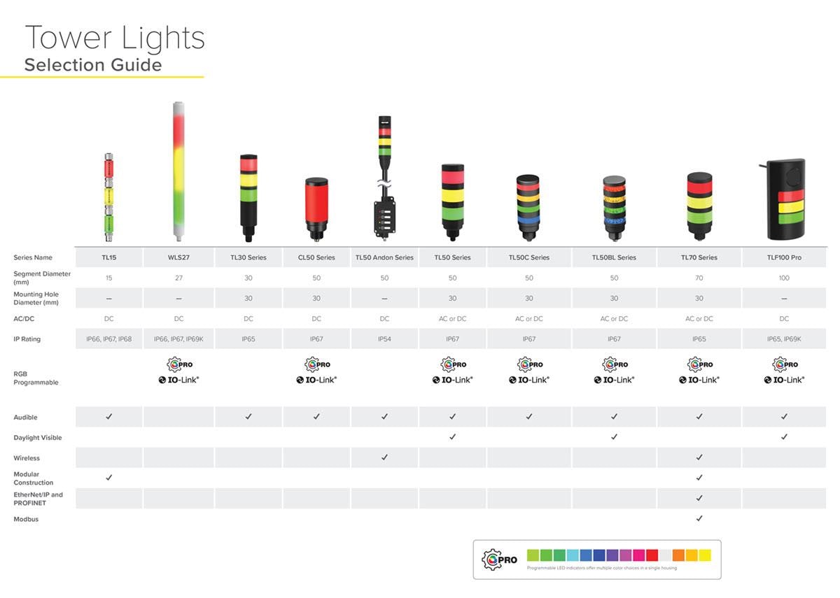 Infographic - Banner Engineering LED Tower Light Solutions